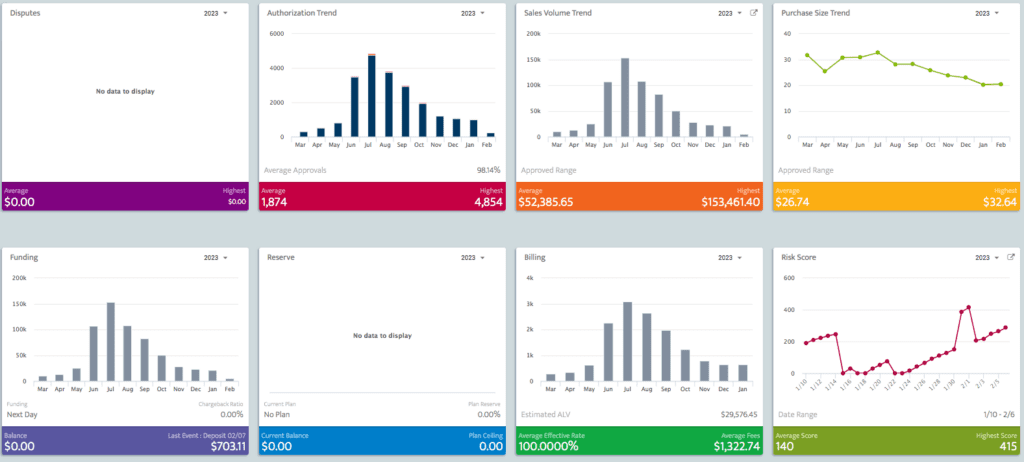 MX Connect Premier Merchant Boarding Platform — Priority Commerce graphics showing platform capabilities
